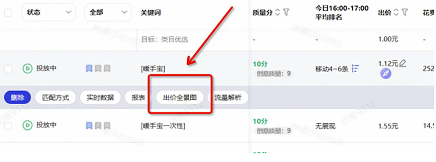 为什么平均点击比最终出价高