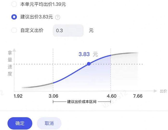 出价依据原理