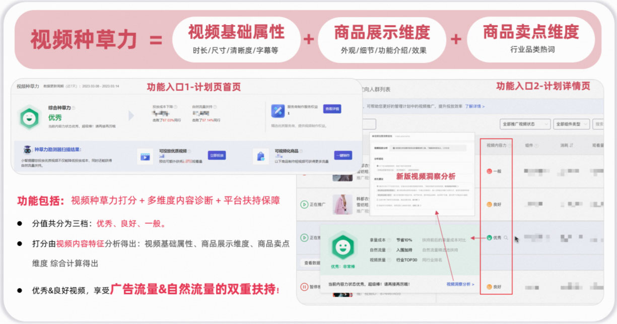 视频种草力