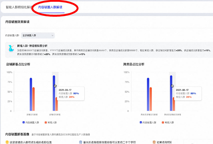 破圈人群选择