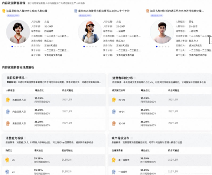 破圈人群选择