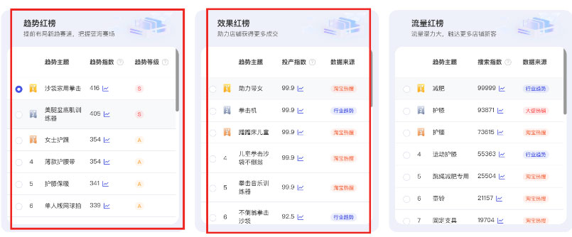 选择榜单：优先选择趋势红榜/效果红榜