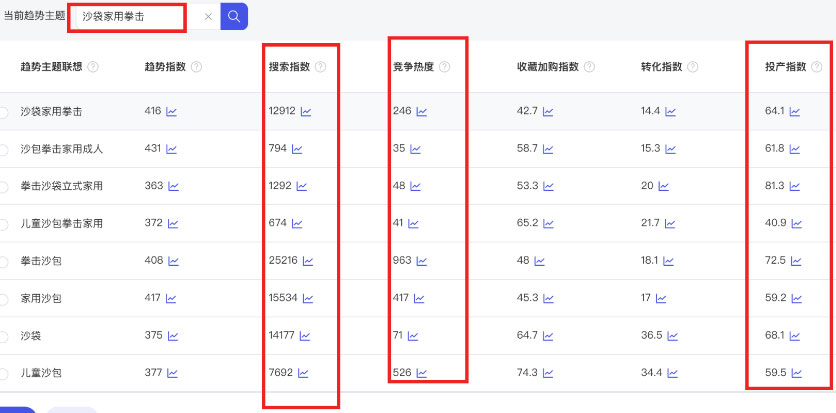 选择榜单：优先选择趋势红榜/效果红榜