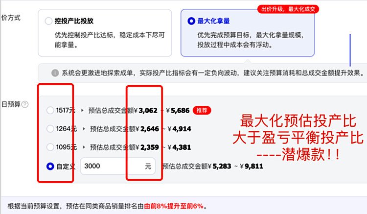 测试出价