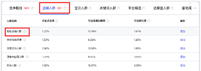 相似店铺人群
