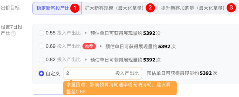 按盈亏投产比设置出价