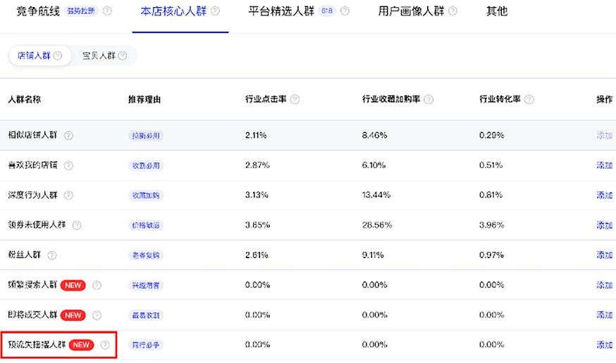本店核心人群