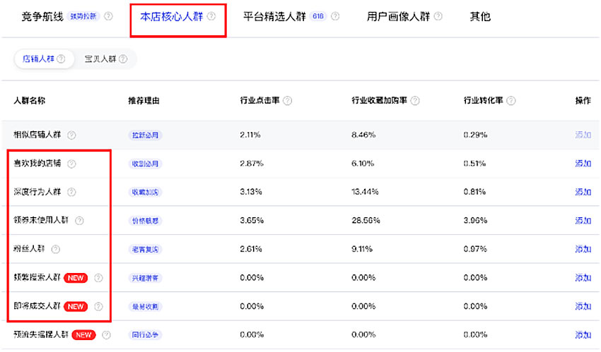 店铺人群
