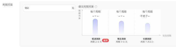 周期预算