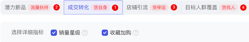选品方向