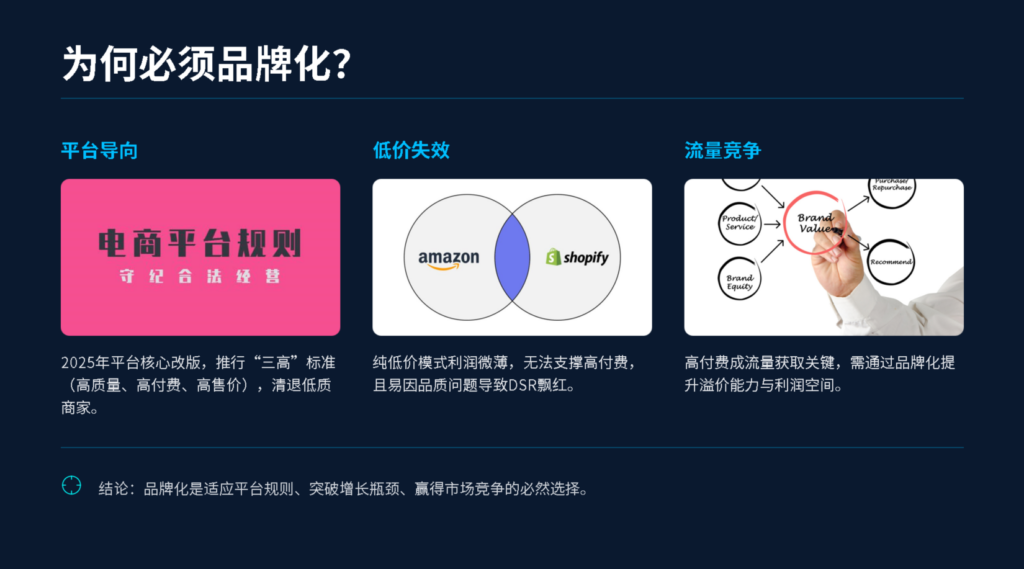 品牌化