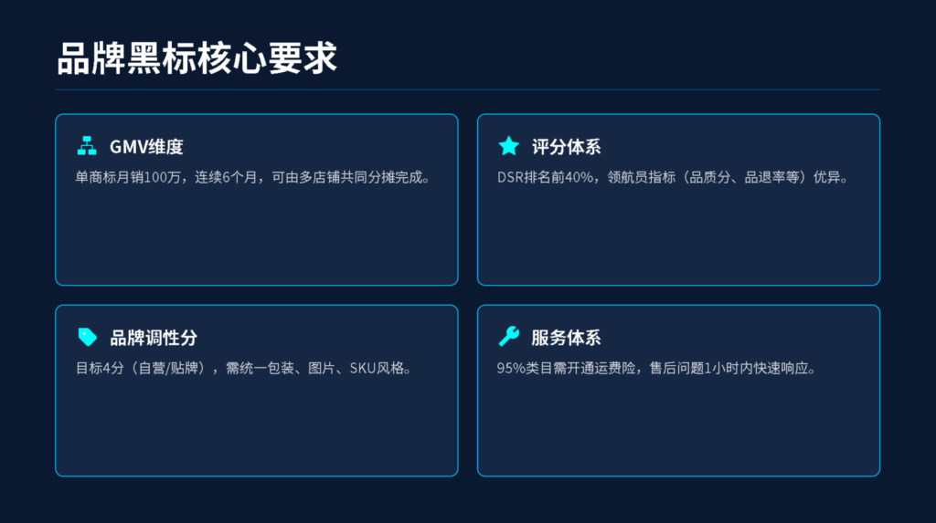 品牌黑标核心要求
