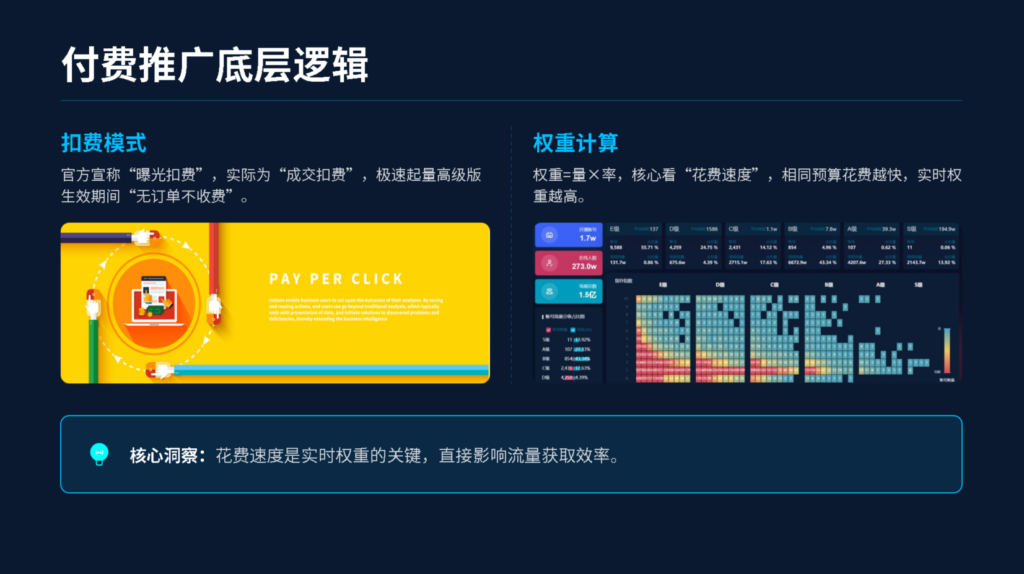 付费推广底层逻辑
