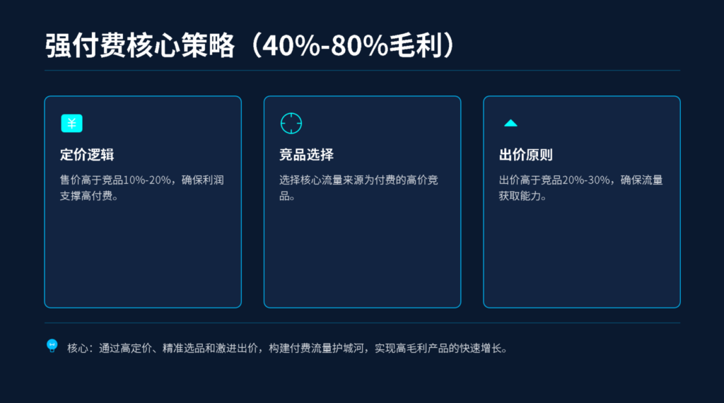强付费核心逻辑