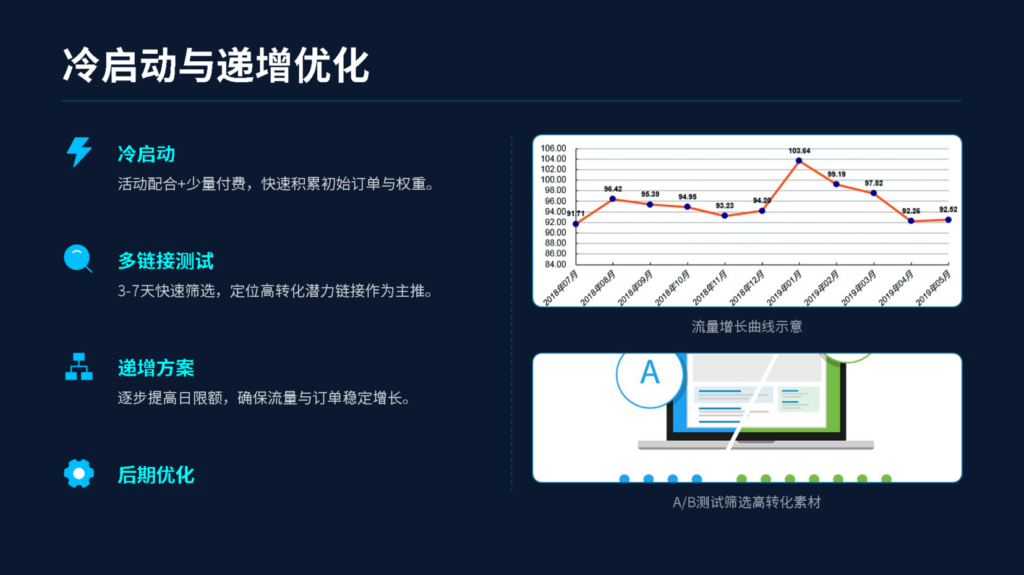 冷启动与递增优化