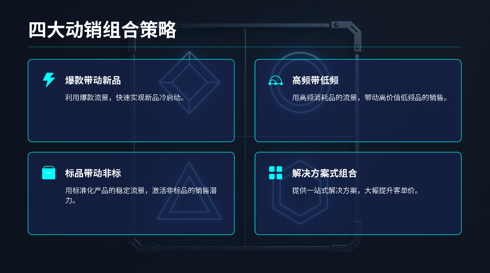 四大动销组合策略