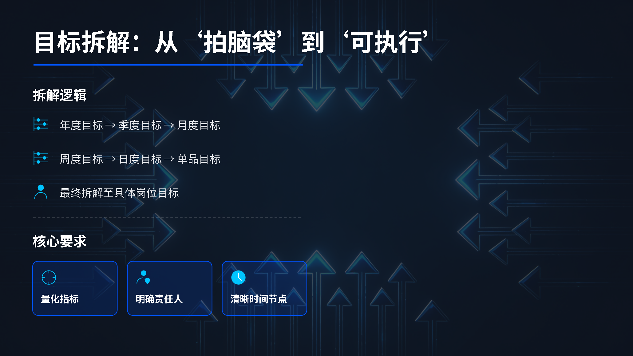 目标拆解