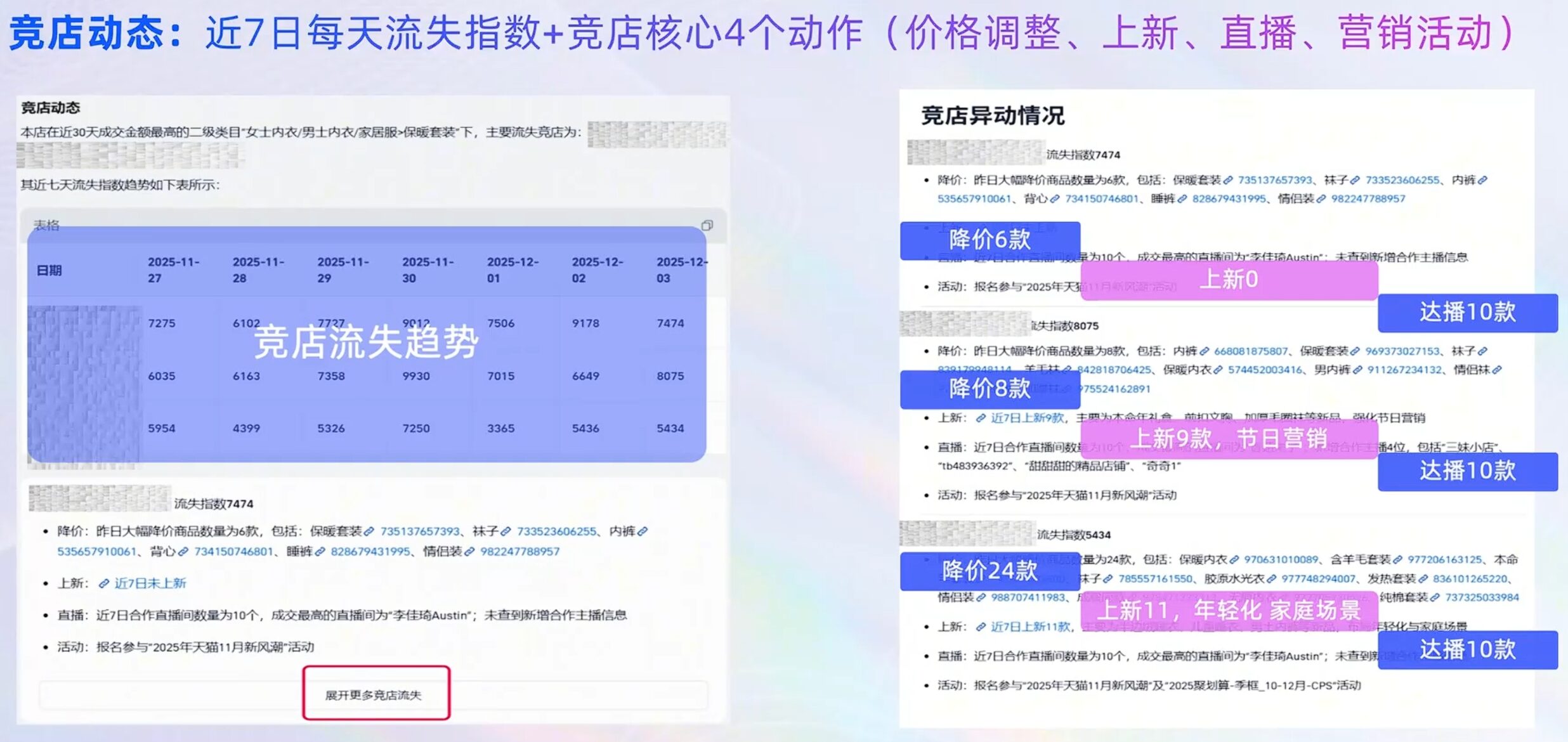 生意管家竞店动态