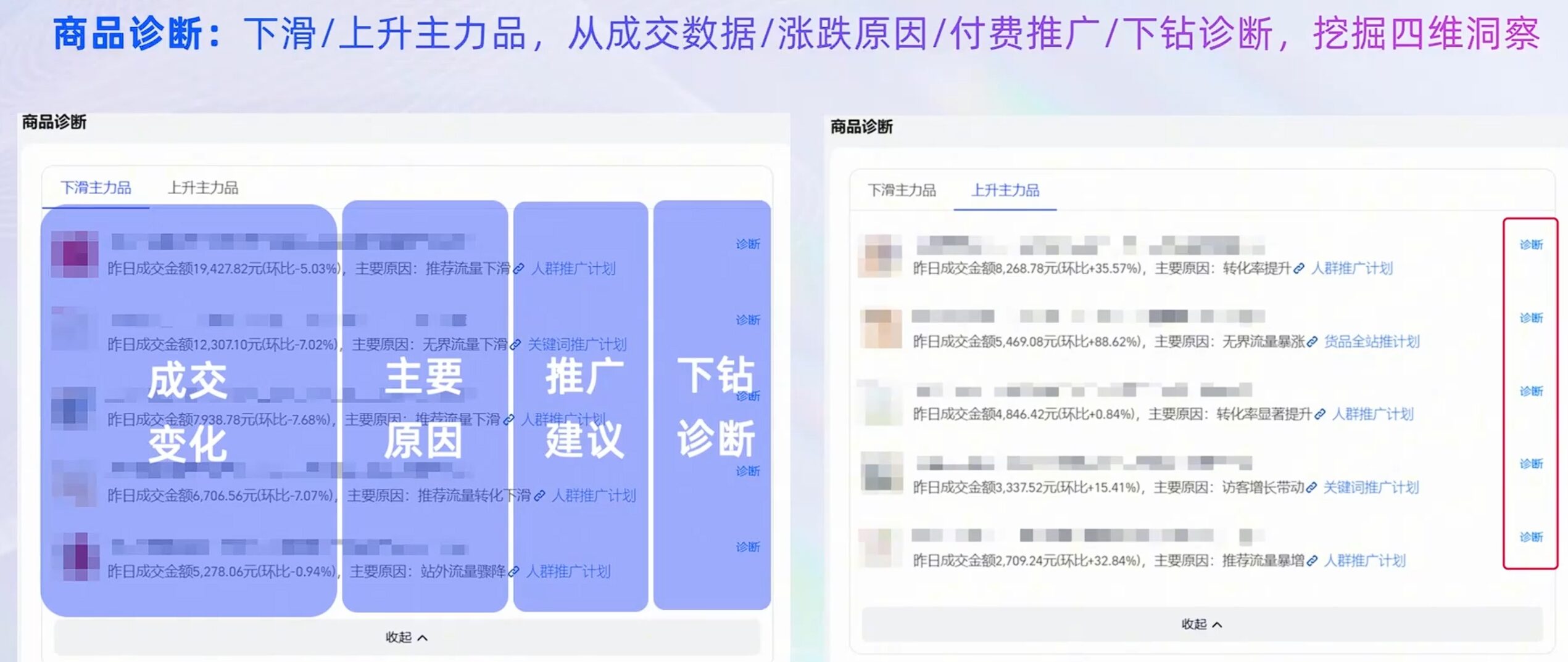 生意管家商品诊断