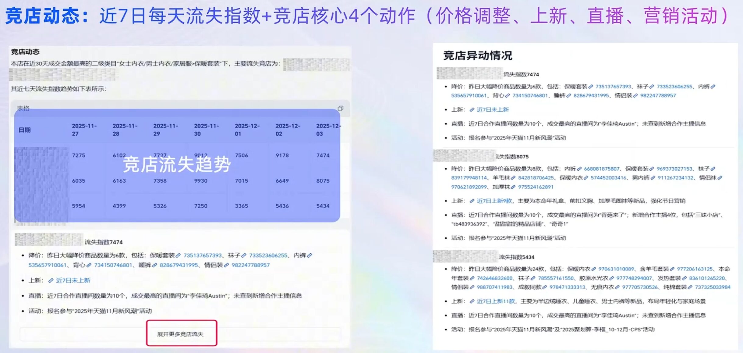 生意管家竞店流失趋势