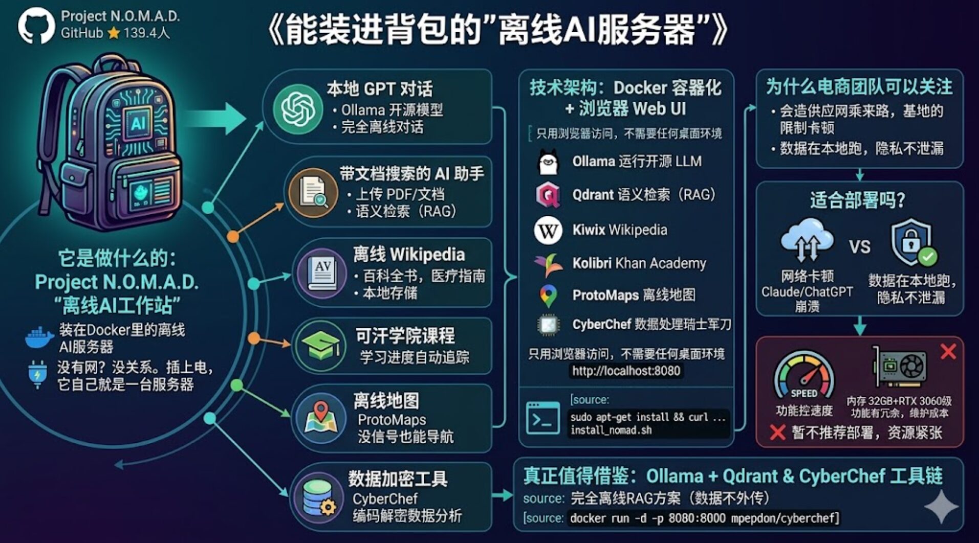 本地大模型 – 段燚的学习笔记