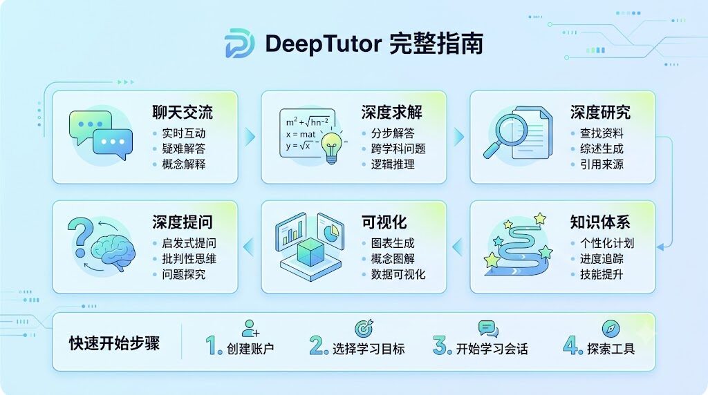 DeepTutor 完全上手指南：手把手教你搭建专属 AI 学习工作台 – 段燚的学习笔记