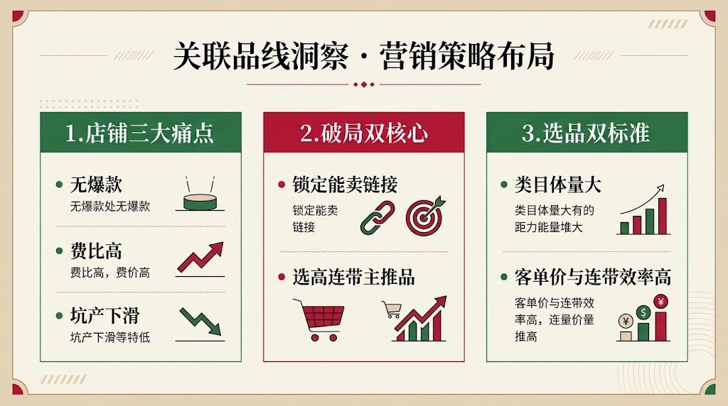 关联品线洞察