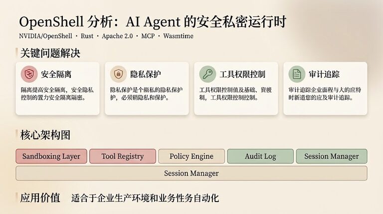 NVIDIA/OpenShell 分析：AI Agent 的安全私密运行时