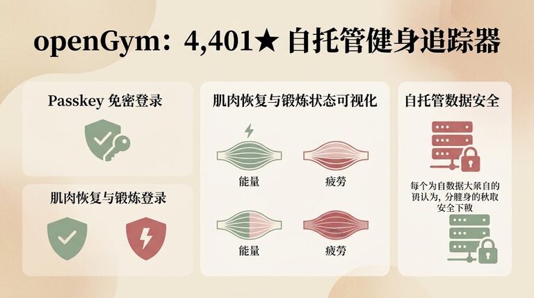 自托管健身追踪器openGym