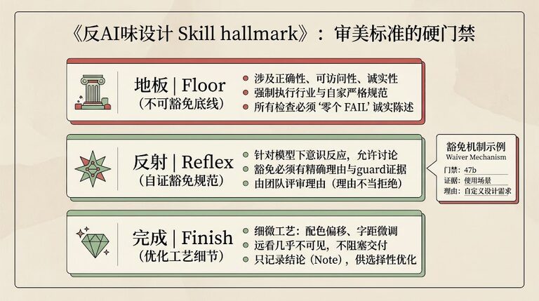 反AI味设计Skill hallmark：把审美标准写成 88 条可执行门禁