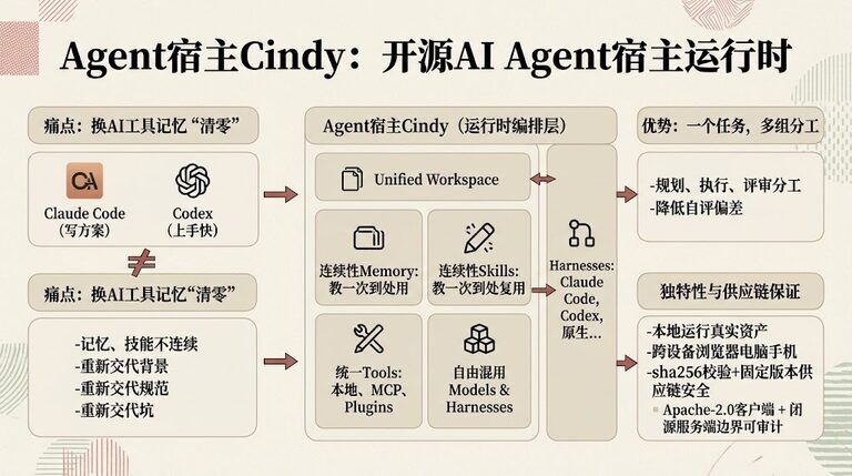 Agent宿主Cindy：Claude Code和Codex混着用