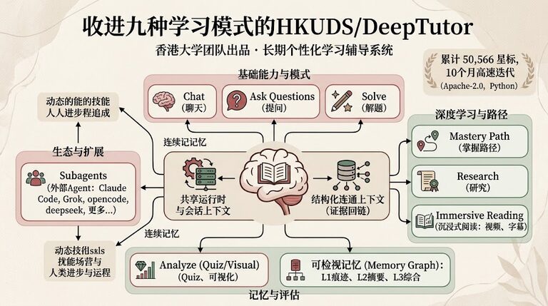 收进九种学习模式的HKUDS/DeepTutor